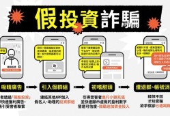 KICK KICK投資詐騙 KICK投資是詐騙 KICK投資平台詐騙 KICK投資無法出金 KICK投資被騙1370萬元竟還能成功追回！教你一招追回損失