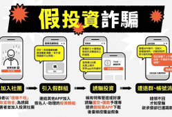 新陳是詐騙嗎【近期新陳詐騙通過社交軟體或廣告利誘投資詐欺】新陳詐騙平台風險評估高警示狀態！