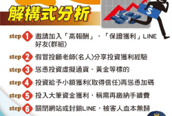 防騙宣導:新盛投資安全合法嗎？新盛投資是詐騙嗎？新盛投資詐騙！不出金！新盛投資被165通報是詐騙平台！新盛投資確定是詐騙！