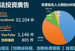 【新聞資訊】德恩詐騙、詐騙集團也會做善事？