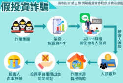 詐騙平臺：DtcPay詐騙！小心【DtcPay詐騙陷阱不出金】自救指南❗被DtcPay詐騙了怎麼辦？分享正確的方法找回資金步驟！