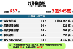 新聞解析【恆泰證券】欺人收割